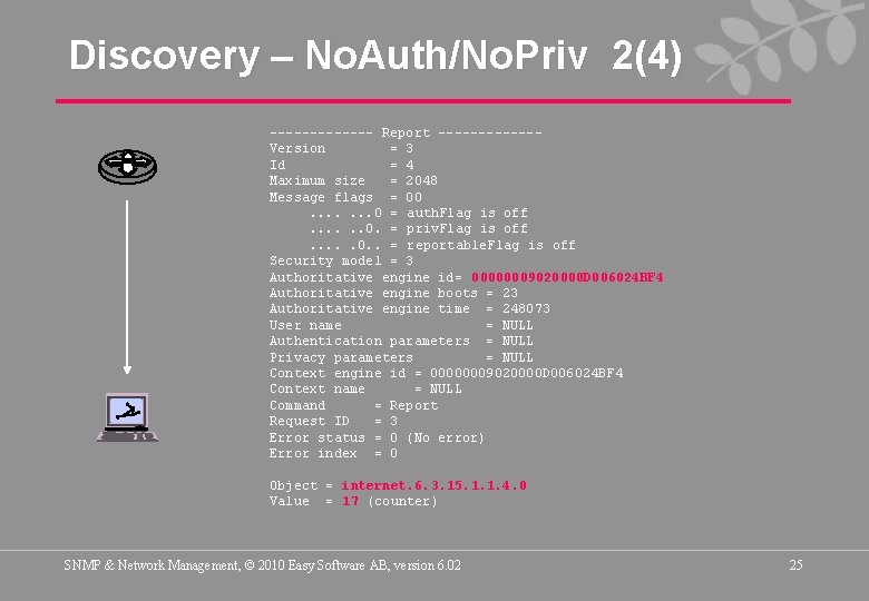 Discovery – No. Auth/No. Priv 2(4) ------- Report ------Version = 3 Id = 4