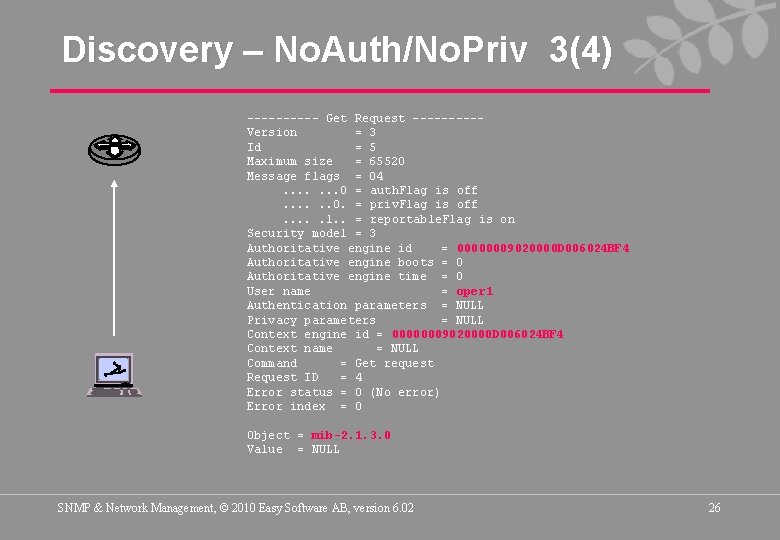 Discovery – No. Auth/No. Priv 3(4) ----- Get Request -----Version = 3 Id =