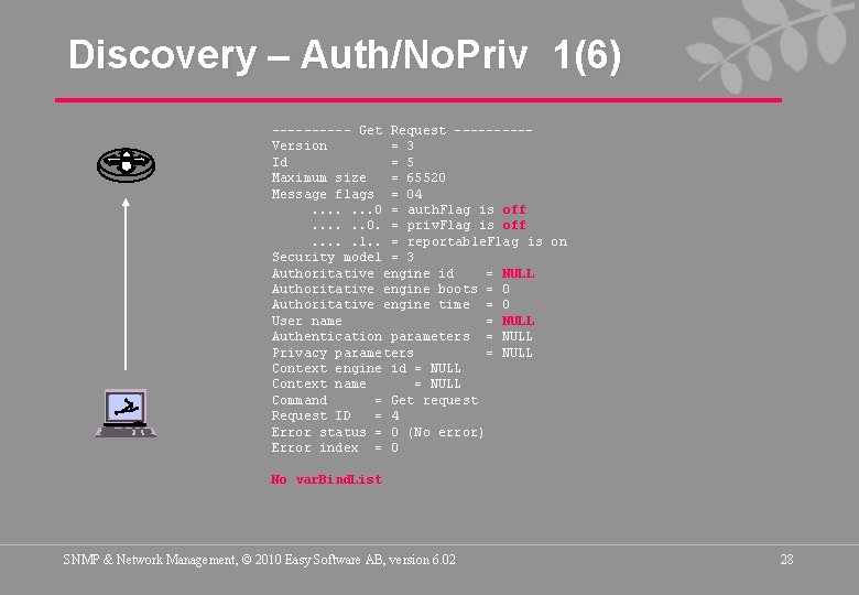 Discovery – Auth/No. Priv 1(6) ----- Get Request -----Version = 3 Id = 5