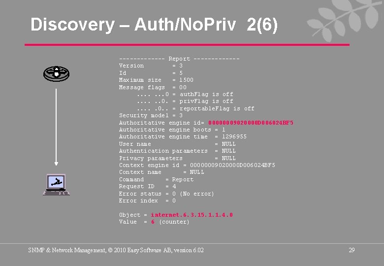 Discovery – Auth/No. Priv 2(6) ------- Report ------Version = 3 Id = 5 Maximum