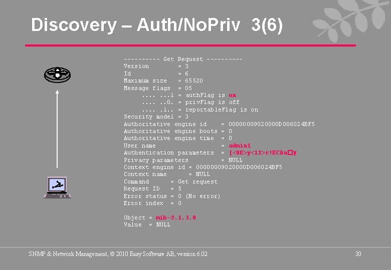 Discovery – Auth/No. Priv 3(6) ----- Get Request -----Version = 3 Id = 6