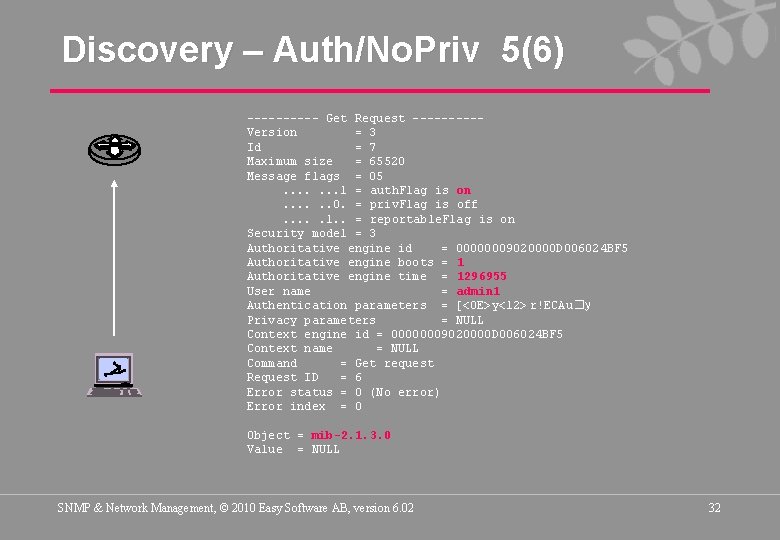 Discovery – Auth/No. Priv 5(6) ----- Get Request -----Version = 3 Id = 7