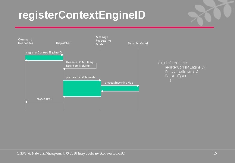 register. Context. Engine. ID Command Responder Dispatcher Message Processing Model Security Model register. Context.