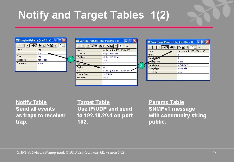 Notify and Target Tables 1(2) 1 2 Notify Table Send all events as traps