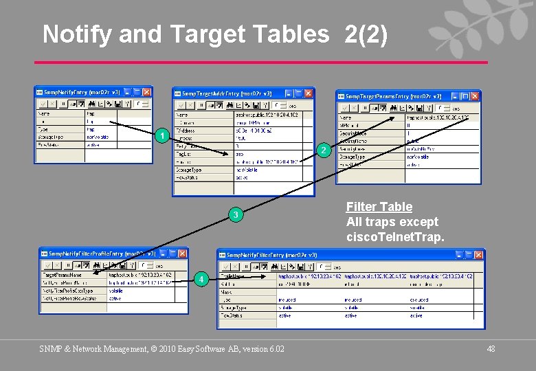 Notify and Target Tables 2(2) 1 2 3 Filter Table All traps except cisco.