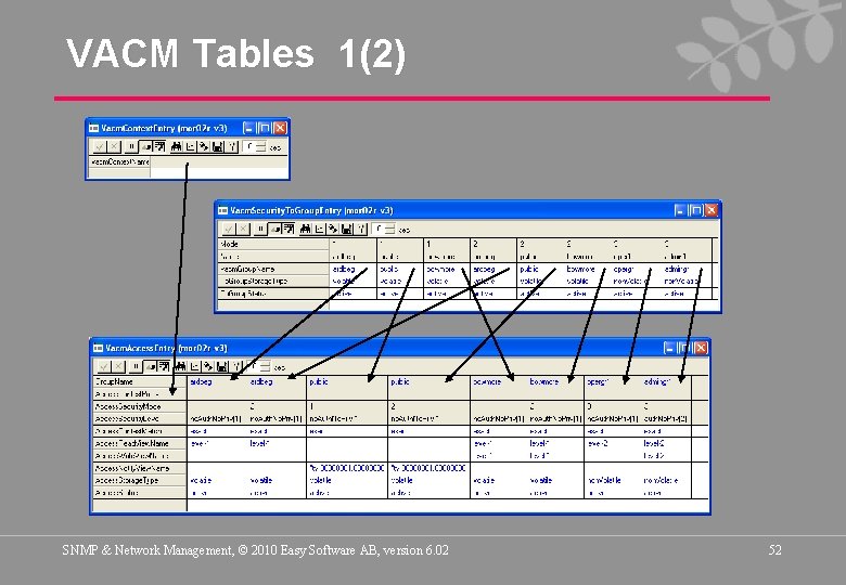 VACM Tables 1(2) SNMP & Network Management, © 2010 Easy Software AB, version 6.