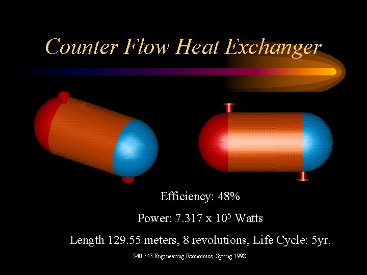 Counter Flow Heat Exchanger Efficiency: 48% Power: 7. 317 x 105 Watts Length 129.