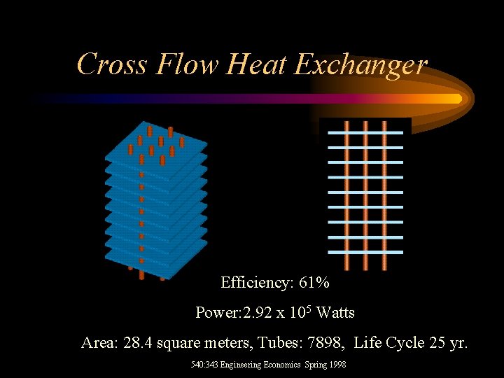 Cross Flow Heat Exchanger Efficiency: 61% Power: 2. 92 x 105 Watts Area: 28.