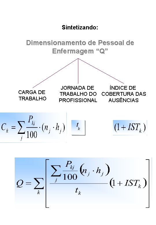 Sintetizando: Dimensionamento de Pessoal de Enfermagem “Q” CARGA DE TRABALHO JORNADA DE ÍNDICE DE