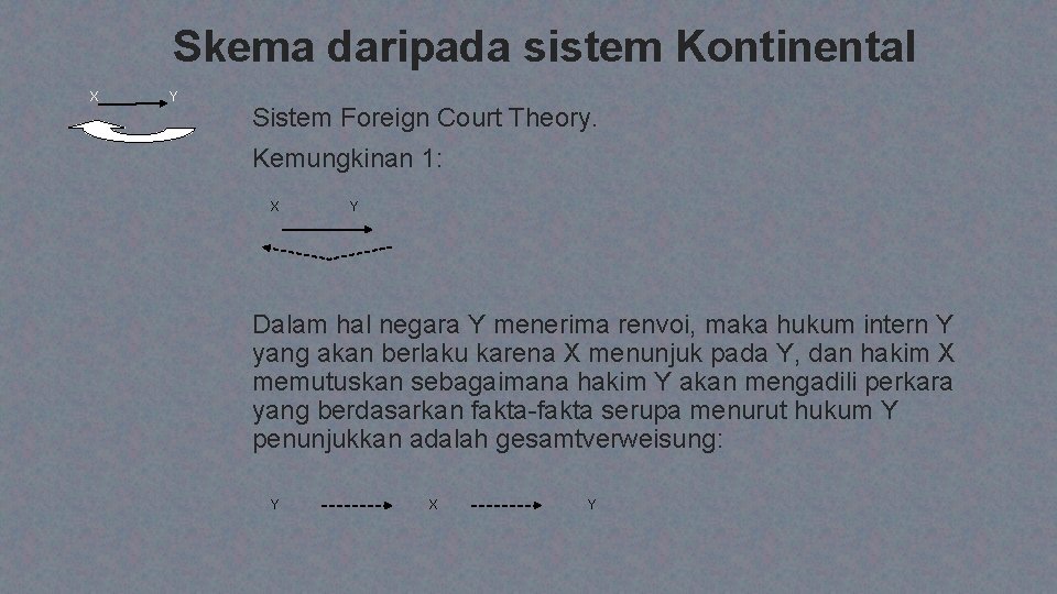 Skema daripada sistem Kontinental X Y Sistem Foreign Court Theory. Kemungkinan 1: X Y