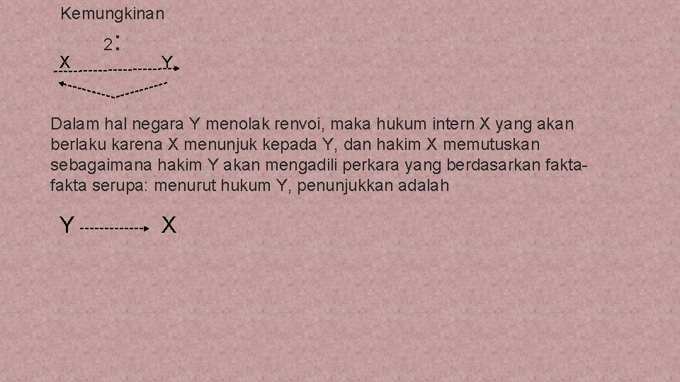 Kemungkinan X 2 : Y Dalam hal negara Y menolak renvoi, maka hukum intern