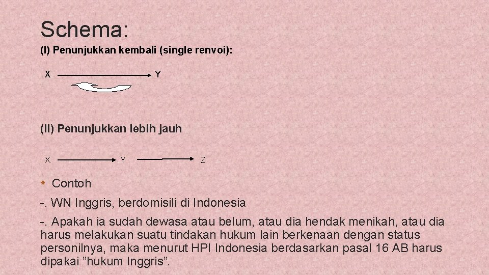 Schema: (I) Penunjukkan kembali (single renvoi): X Y (II) Penunjukkan lebih jauh X Y