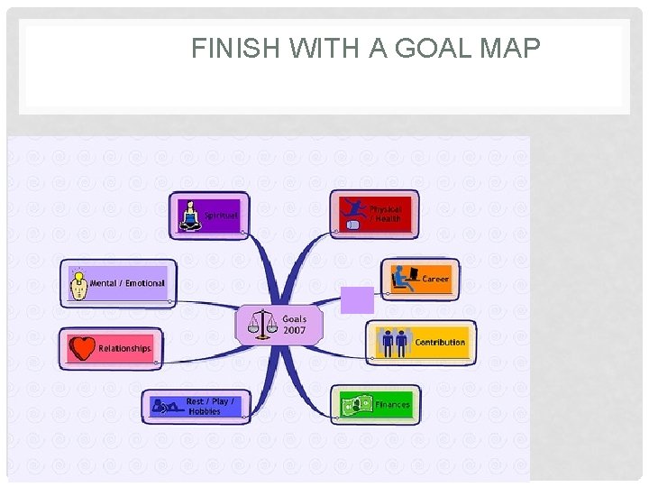 FINISH WITH A GOAL MAP 