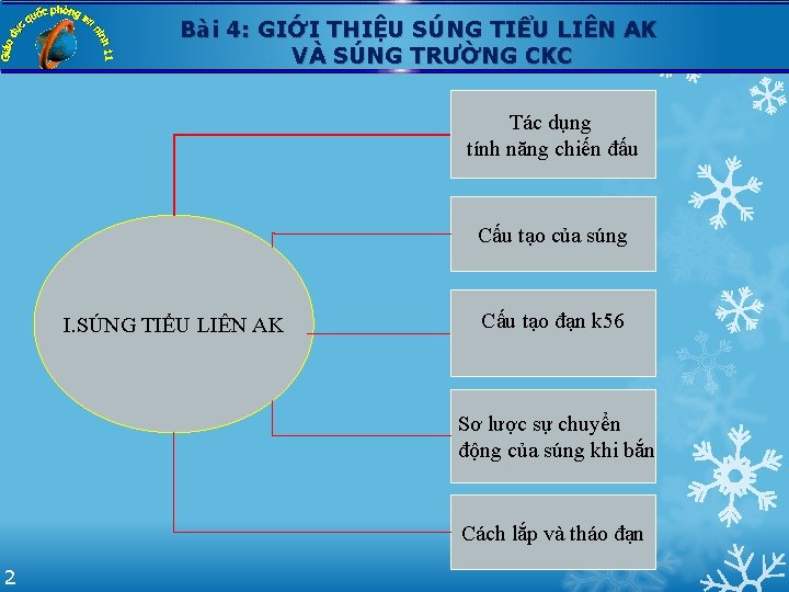 Bài 4: GIỚI THIỆU SÚNG TIỂU LIÊN AK VÀ SÚNG TRƯỜNG CKC Tác dụng