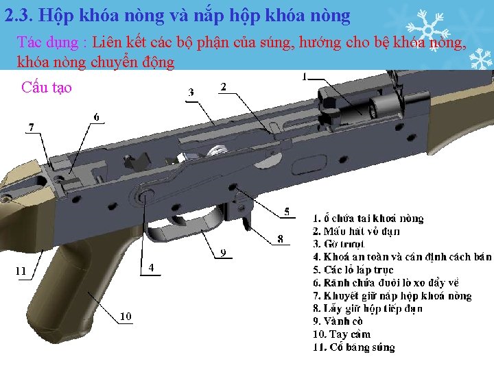 2. 3. Hộp khóa nòng và nắp hộp khóa nòng Tác dụng : Liên