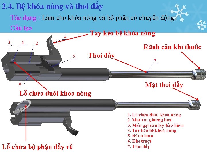 2. 4. Bệ khóa nòng và thoi đẩy Tác dụng : Làm cho khóa