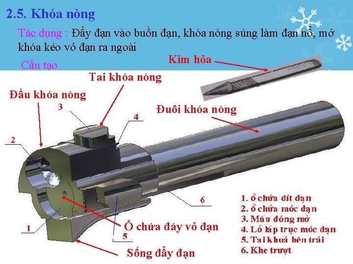 2. 5. Khóa nòng Tác dụng : Đẩy đạn vào buồn đạn, khóa nòng