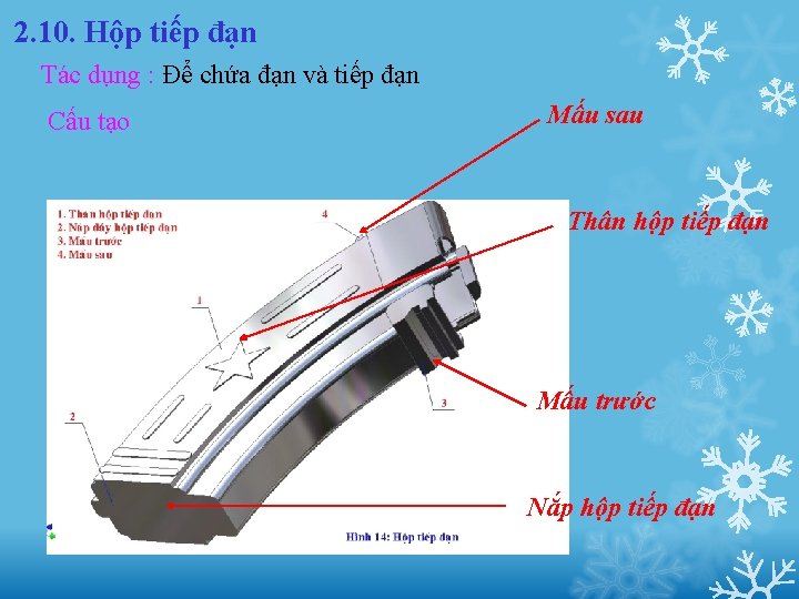 2. 10. Hộp tiếp đạn Tác dụng : Để chứa đạn và tiếp đạn