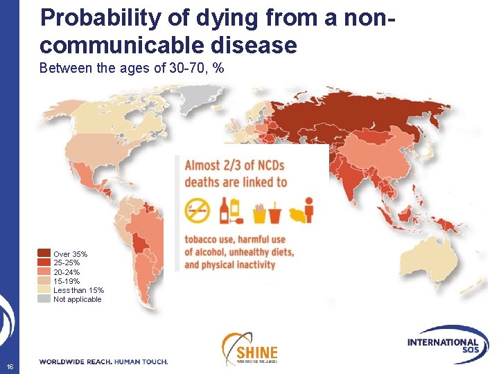 Probability of dying from a noncommunicable disease Between the ages of 30 -70, %
