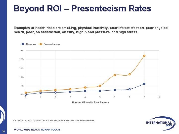 Beyond ROI – Presenteeism Rates Examples of health risks are smoking, physical inactivity, poor
