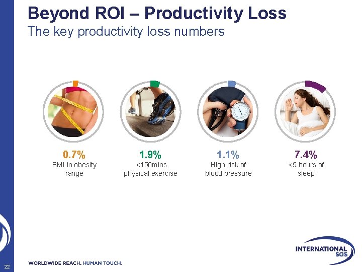 Beyond ROI – Productivity Loss The key productivity loss numbers 22 0. 7% 1.