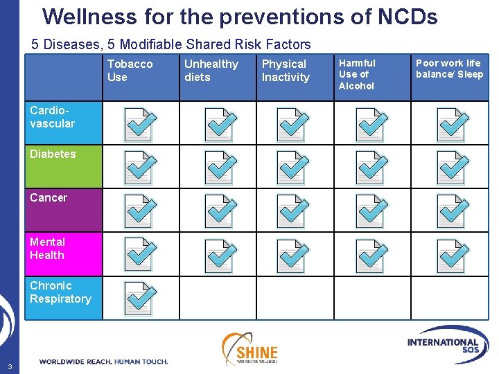 Wellness for the preventions of NCDs 5 Diseases, 5 Modifiable Shared Risk Factors Tobacco