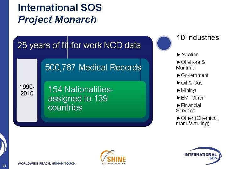 International SOS Project Monarch 25 years of fit-for work NCD data 10 industries ►Aviation