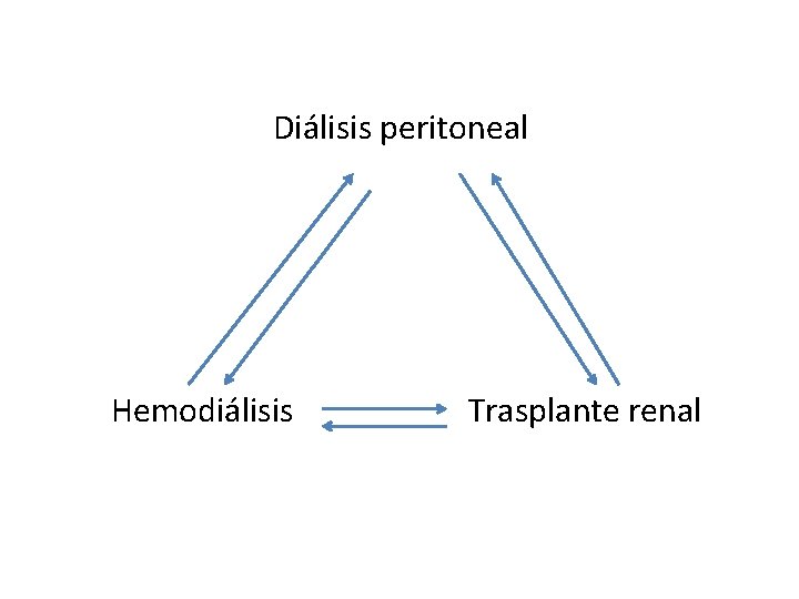 Diálisis peritoneal Hemodiálisis Trasplante renal 