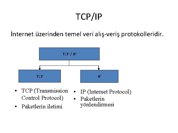 TCP/IP İnternet üzerinden temel veri alış-veriş protokolleridir. TCP / IP TCP IP • TCP
