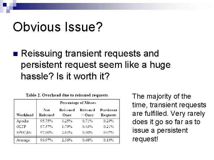 Obvious Issue? n Reissuing transient requests and persistent request seem like a huge hassle?