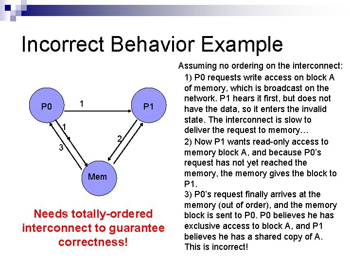 Incorrect Behavior Example 1 P 0 P 1 1 2 3 Mem Needs totally-ordered