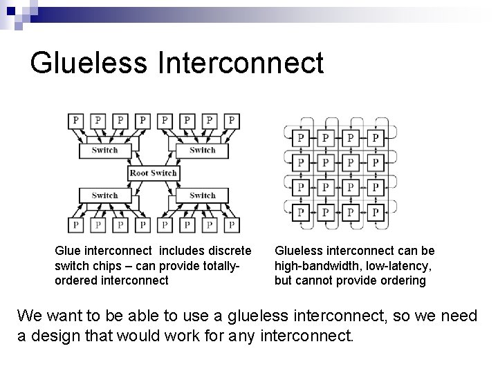 Glueless Interconnect Glue interconnect includes discrete switch chips – can provide totallyordered interconnect Glueless