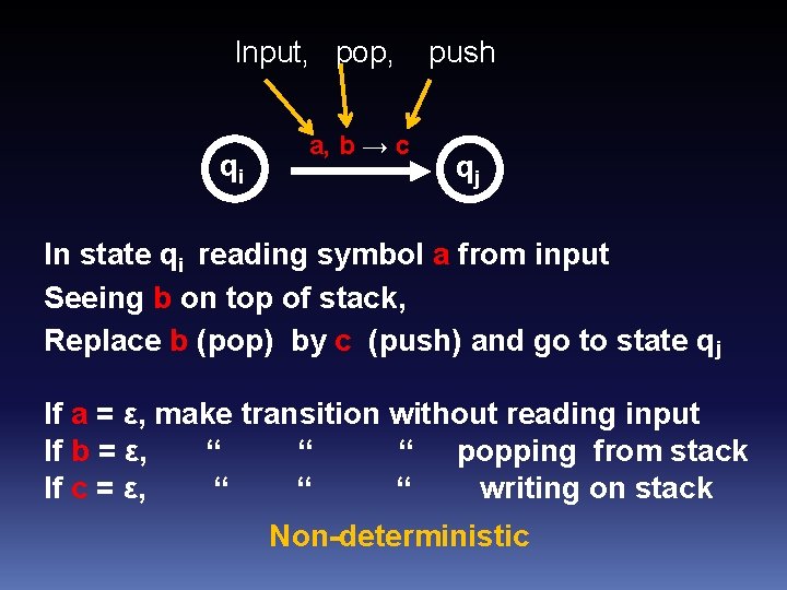 Input, pop, qi a, b → c push qj In state qi reading symbol