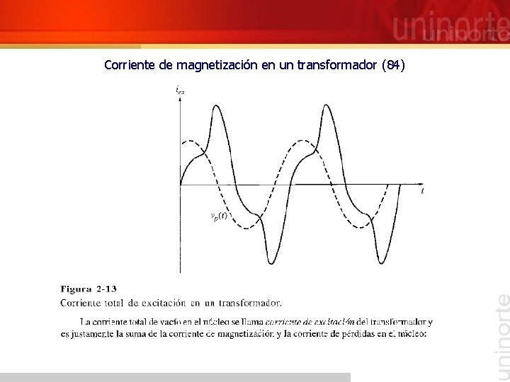 Corriente de magnetización en un transformador (84) 
