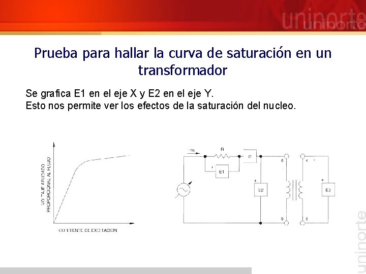 Prueba para hallar la curva de saturación en un transformador Se grafica E 1