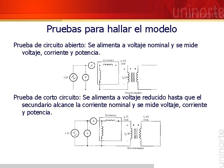 Pruebas para hallar el modelo Prueba de circuito abierto: Se alimenta a voltaje nominal