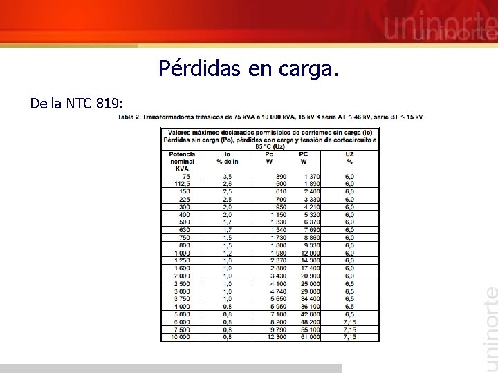 Pérdidas en carga. De la NTC 819: 