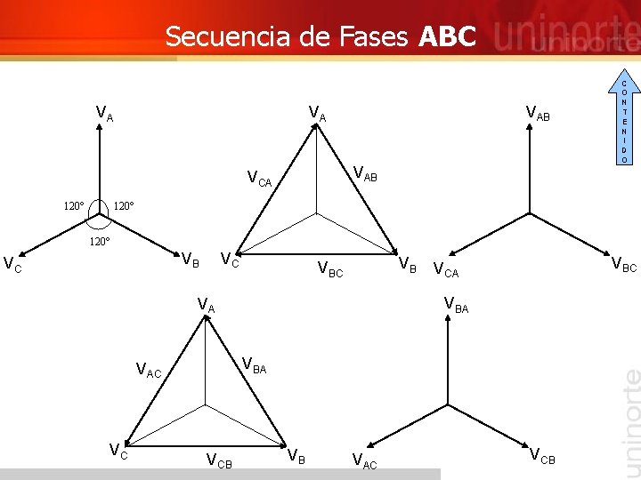 Secuencia de Fases ABC VAB VA VA VAB VCA C O N T E