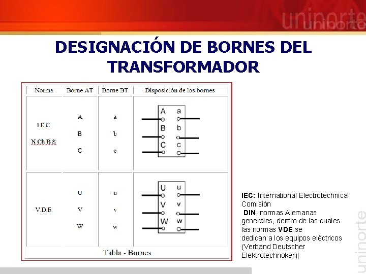DESIGNACIÓN DE BORNES DEL TRANSFORMADOR IEC: International Electrotechnical Comisión DIN, normas Alemanas generales, dentro