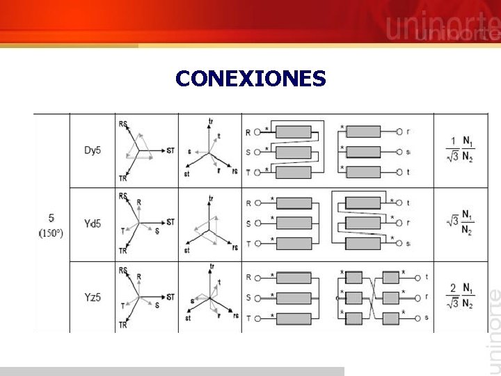 CONEXIONES 