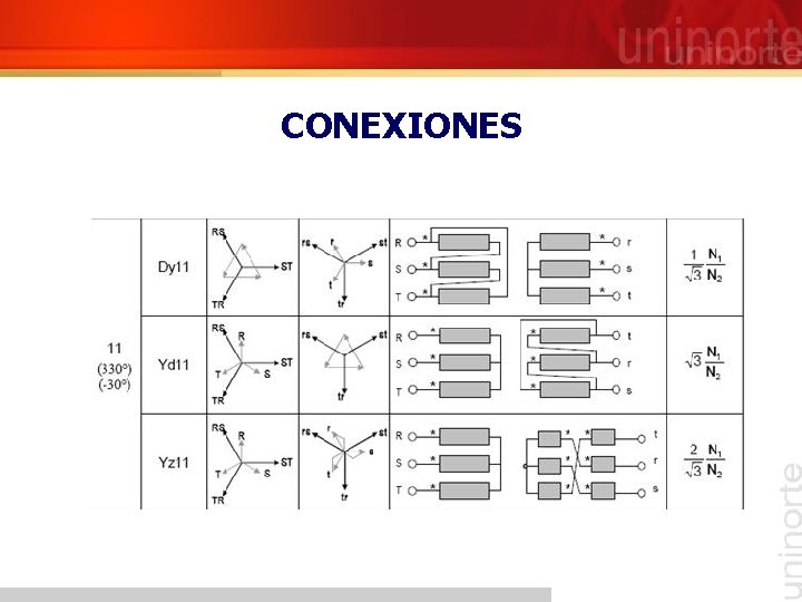 CONEXIONES 