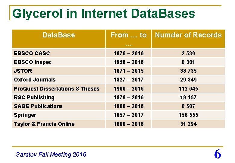 Glycerol in Internet Data. Bases Data. Base From … to … Numder of Records