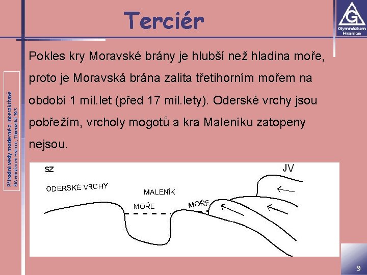 Terciér Pokles kry Moravské brány je hlubší než hladina moře, ©Gymnázium Hranice, Zborovská 293