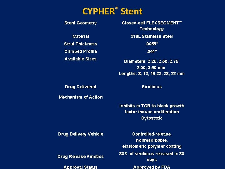 CYPHER® Stent Geometry Closed-cell FLEXSEGMENT™ Technology Material 316 L Stainless Steel Strut Thickness . CYPHER® Stent Geometry Closed-cell FLEXSEGMENT™ Technology Material 316 L Stainless Steel Strut Thickness .