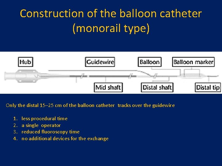 Construction of the balloon catheter (monorail type) Only the distal 15– 25 cm of