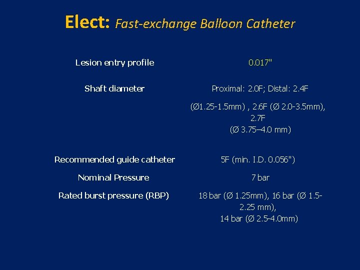 Elect: Fast-exchange Balloon Catheter Lesion entry profile 0. 017" Shaft diameter Proximal: 2. 0 Elect: Fast-exchange Balloon Catheter Lesion entry profile 0. 017" Shaft diameter Proximal: 2. 0