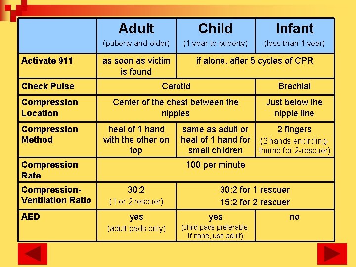 Activate 911 Adult Child Infant (puberty and older) (1 year to puberty) (less than