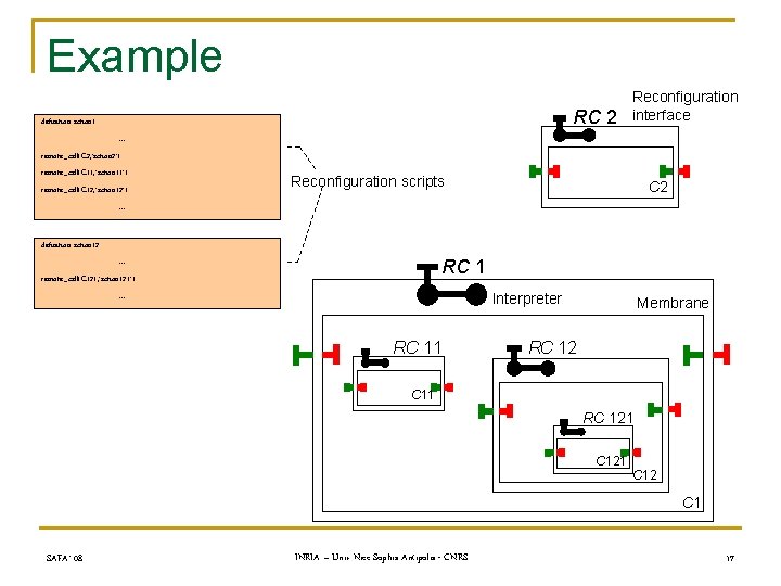 Example RC 2 definition action 1 Reconfiguration interface . . . remote_call(C 2, ’action