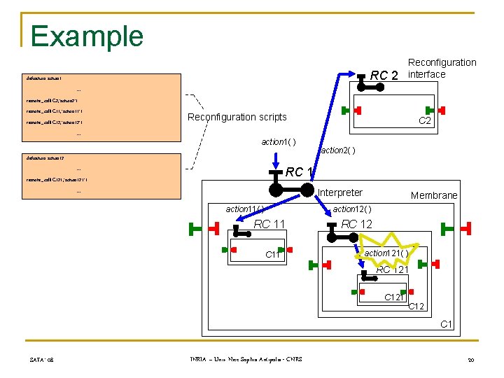 Example RC 2 definition action 1 Reconfiguration interface . . . remote_call(C 2, ’action