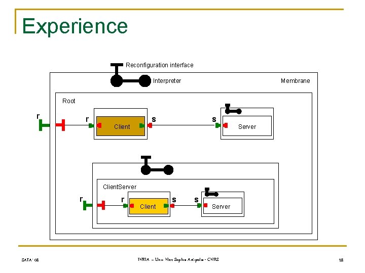 Experience Reconfiguration interface Interpreter Membrane Root r r Client s s Server Client. Server